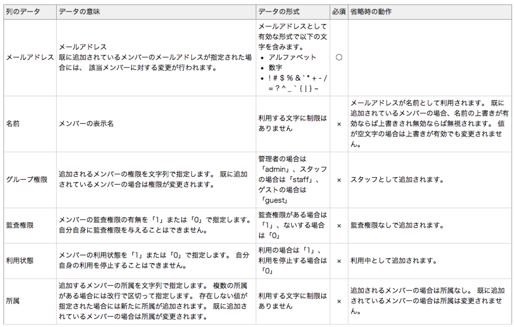 csvインポート.png